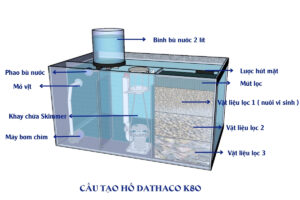 Hồ Cá Cảnh Dathaco K80 Lọc Vách