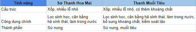 So Sánh Sứ Hoa Mai với Thanh Muối Tiêu So Sánh Sứ Hoa Mai với Thanh Muối Tiêu